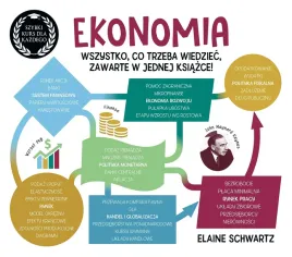 ekonomia-szybki-kurs-dla-kazdego-elaine-schwartz