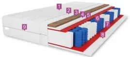 materac-dwustronny-kieszeniowy-na-sprezynach-kokos-80x200x19cm-h3-h4