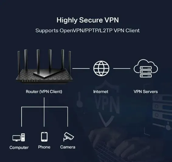 router-tp-link-archer-axe75-802-11ax-wi-fi-6-zarzadzanie-strona-www