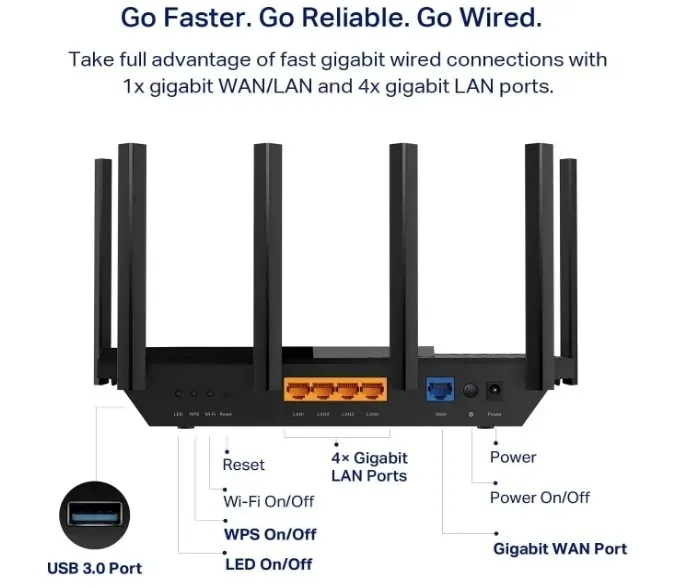 router-tp-link-archer-axe75-802-11ax-wi-fi-6-standard-pracy-portow-lan-10-100-1000-mbps