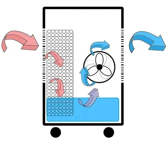 klimator-ravanson-kr-1011-75-w-certyfikat-ce