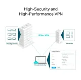 router-przewodowy-tp-link-er706w-standard-pracy-portow-lan-10-100-1000-mbps