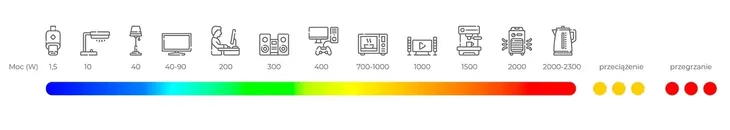 inteligentna-wtyczka-satel-asw-200-e-rodzaj-domofonu-jednorodzinny