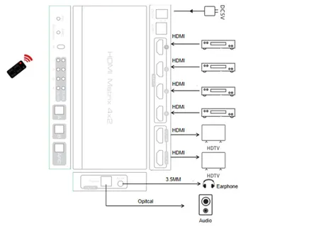matrix-hdmi-4-2-spacetronik-sph-m42ea-4k-waga-z-opakowaniem-0-4-kg