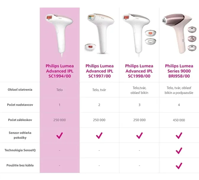 depilator-philips-sc1994-00-czas-ladowania-2-min