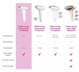 depilator-philips-sc1994-00-czas-ladowania-2-min