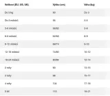gap-jeansy-146-wiek-dziecka-10-lat