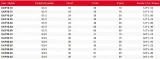 przedluzka-do-baterii-chrom-1-2-l-40-material-wykonania-mosiadz
