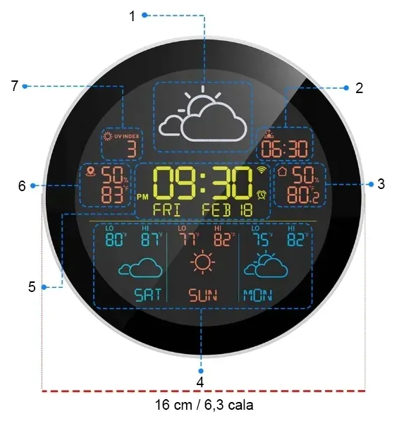 stacja-pogody-meteo-sp-107b-zalaczone-wyposazenie-1-czujnik