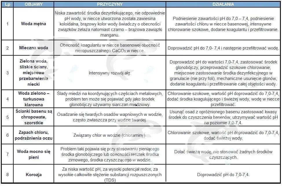ph-minus-regulator-basen-chemoform-5-kg