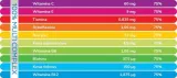 plusssz-junior-multiwitamina-complex-kompleks-10-witamin-20-tabl-wiek-dziecka-36-m