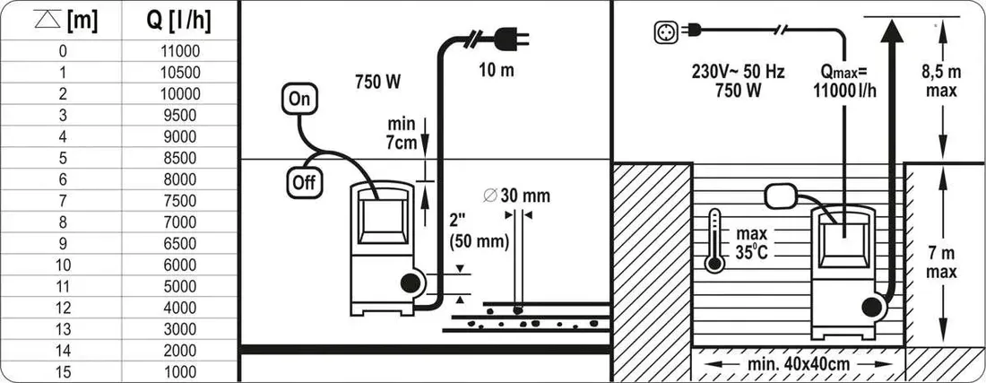 pompa-yato-750-w-2501-5000-l-h