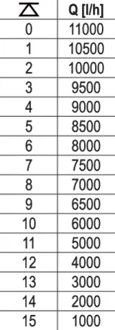 pompa-yato-750-w-2501-5000-l-h-waga-z-opakowaniem-7-17-kg-wydajnosc-pompy-l-h-2501-5000-l-h