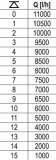 pompa-yato-750-w-2501-5000-l-h-waga-z-opakowaniem-7-17-kg-wydajnosc-pompy-l-h-2501-5000-l-h