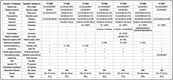 multimetr-cegowy-yato-yt-73091-waga-z-opakowaniem-0-575-kg