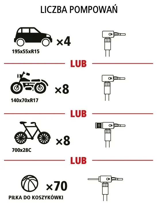 stanley-kompresor-akumulatorowy-10bar-powerbank-usb-latarka-led-sxif0101
