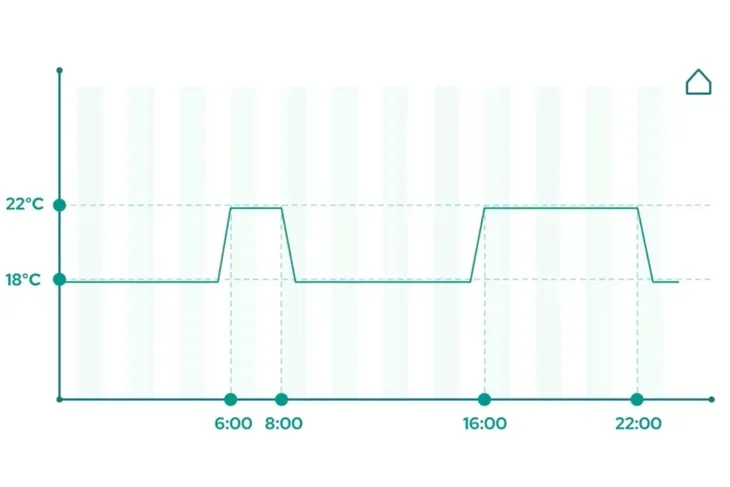 grzejnik-elektryczny-energooszczedny-konwektorowy-scienny-500w-bialy-wifi-marka-thermeco