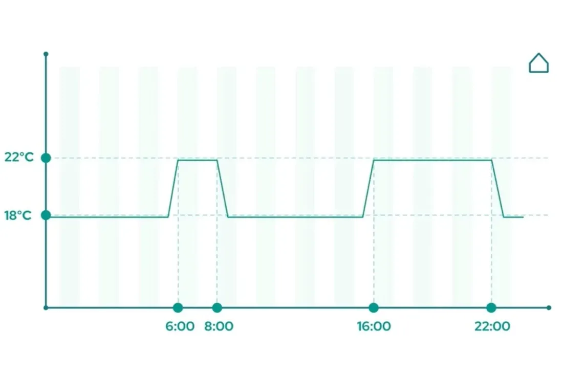 grzejnik-elektryczny-energooszczedny-konwektorowy-scienny-500w-bialy-wifi-stan-nowy