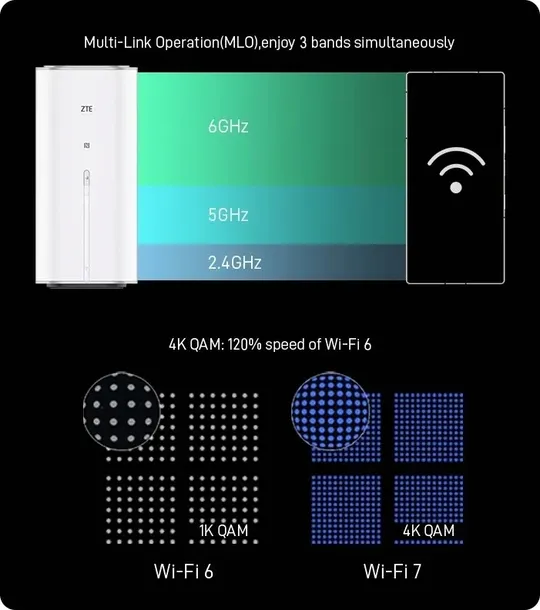 router-zte-g5-ultra-5g-mc8512-standard-pracy-bezprzewodowej-802-11be-wi-fi-7-802-11ax-wi-fi-6