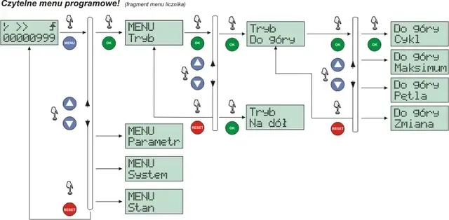 fandf-licznik-impulsow-programowalny-cli-01-stan-opakowania-oryginalne