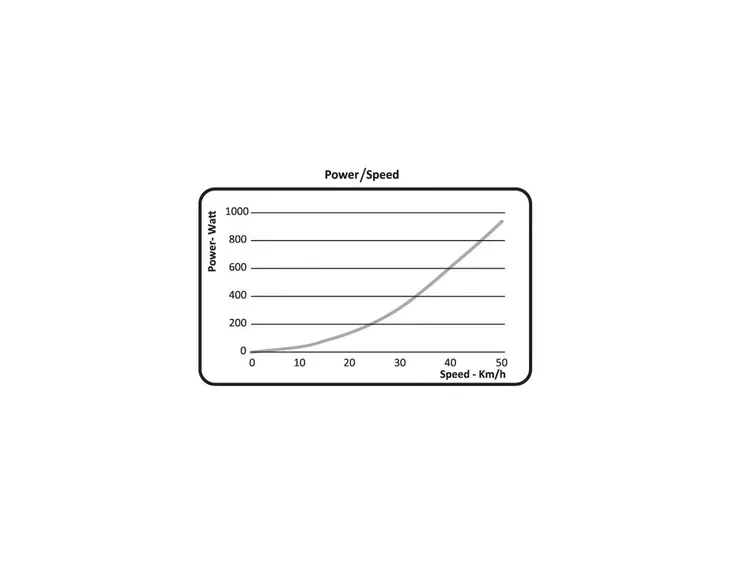 trenazer-elite-qubo-fluid-typ-rolkowe