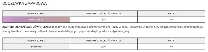 okulary-technium-dark-gray-w-ridescape-off-road-cechy-dodatkowe-ochrona-przed-promieniowaniem-podczerwonym-ochrona-przed-zarysowaniem-wymienne-szybki