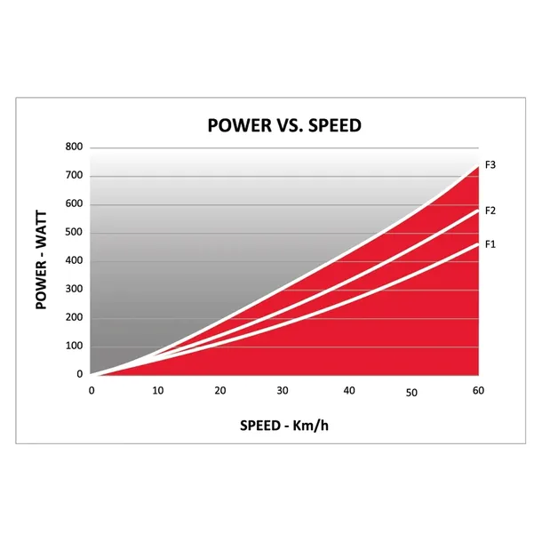 trenazer-rolkowy-elite-quick-motion-kod-producenta-0162001