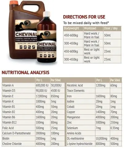 witaminy-i-mineraly-foran-chevinal-plus-1l
