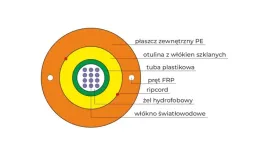 kabel-swiatlowodowy-os2-zewnetrzny-dac-do-ukladania-w-ziemi-pomarancz