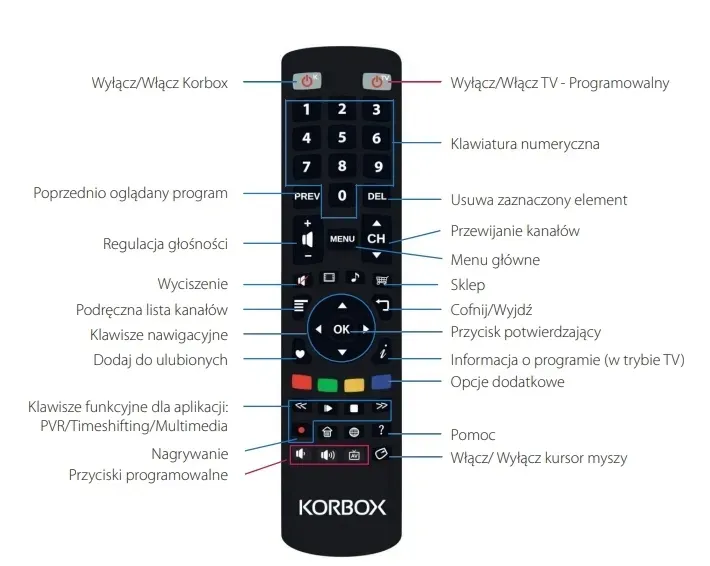 pilot-tv-korbox-rc-twig-do-dekoderow-korbox-marka-korbox