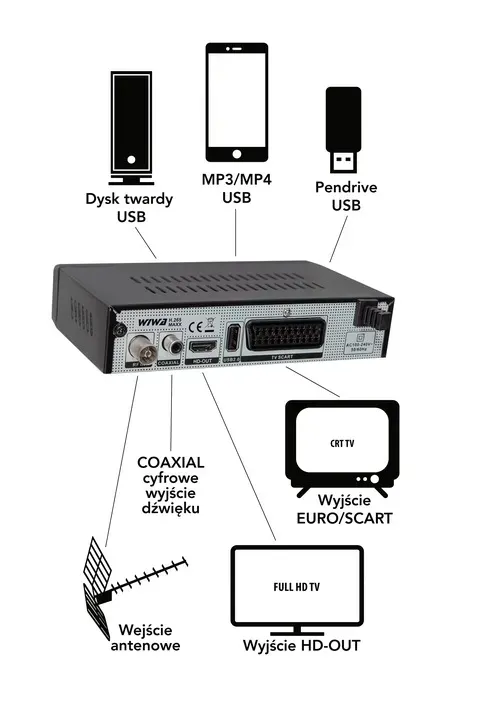 tuner-dekoder-telewizji-wiwa-dvbt2-hevc-h-265-maxx