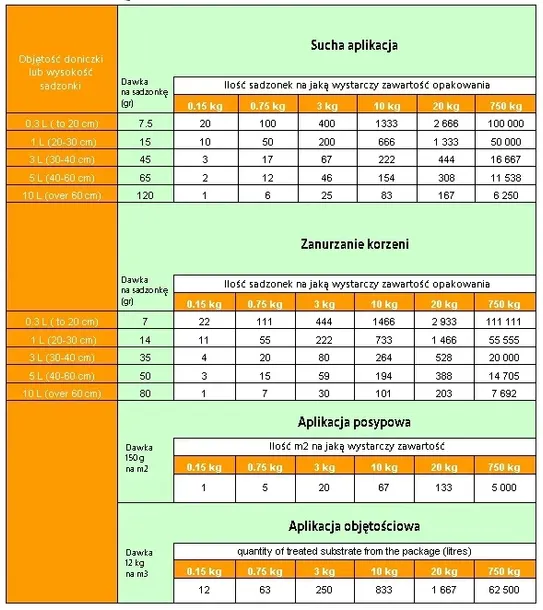 mikoryza-uniwersalna-trichoderma-750g-symbivit-stan-opakowania-oryginalne