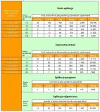 mikoryza-uniwersalna-trichoderma-750g-symbivit-stan-opakowania-oryginalne