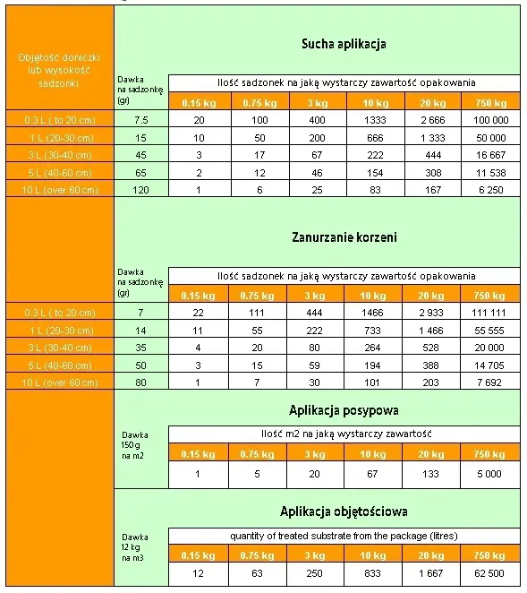 mikoryza-uniwersalna-trichoderma-750g-symbivit