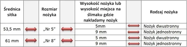 oryginal-nozyk-sitko-maszynka-zelmer-nr-8-fi-kod-producenta-565132