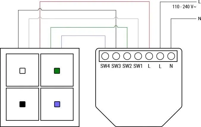 shelly-i4-gen3-shelly-rodzaj-sterownik