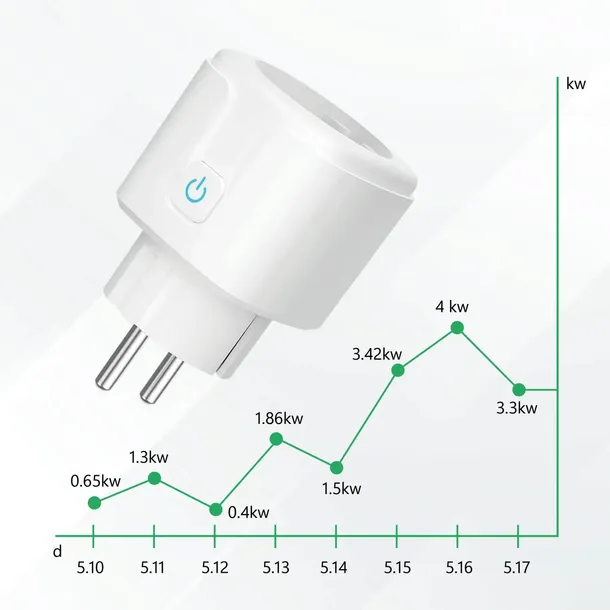 3x-smart-gniazdko-zigbee-smart-tuya-watomierz-bramka-zigbee-ble-kod-producenta-reptila-rp01-zigbee