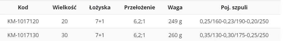 kolowrotek-mistrall-canos-fd30-7-1-stan-nowy