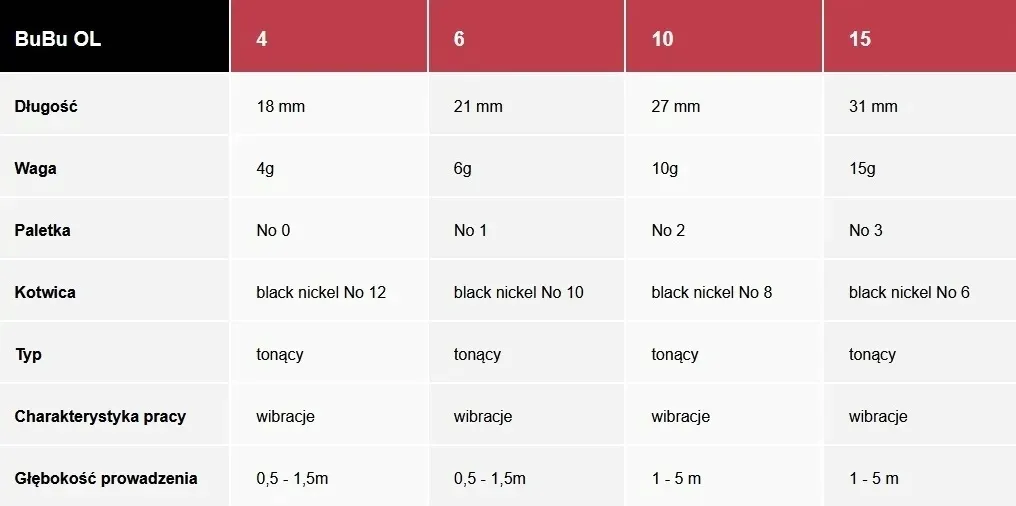 wirujacy-ogonek-blaszka-manyfik-bubu-tygrys-uv-10g