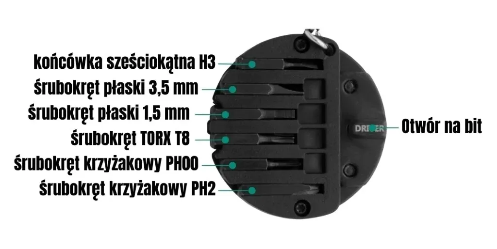 multitool-brelok-do-kluczy-6-x-bit-ostrze