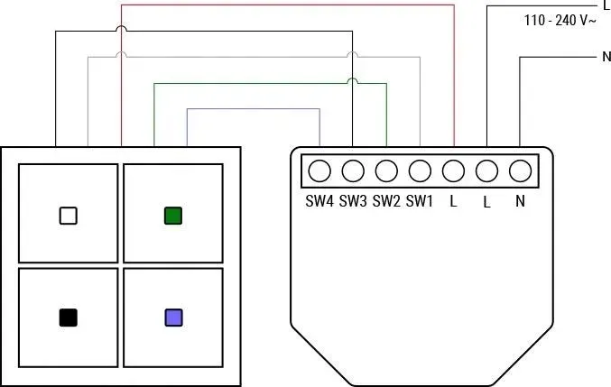 shelly-i4-gen3-shelly