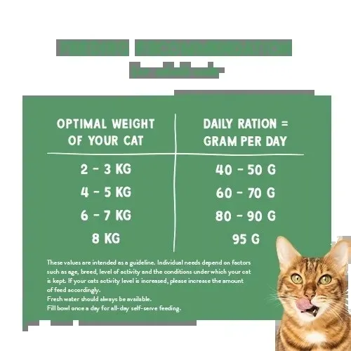 bosch-sanabelle-sensitive-drob-8kg-bosch-stan-nowy