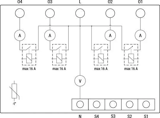 shelly-pro-4pm-shelly