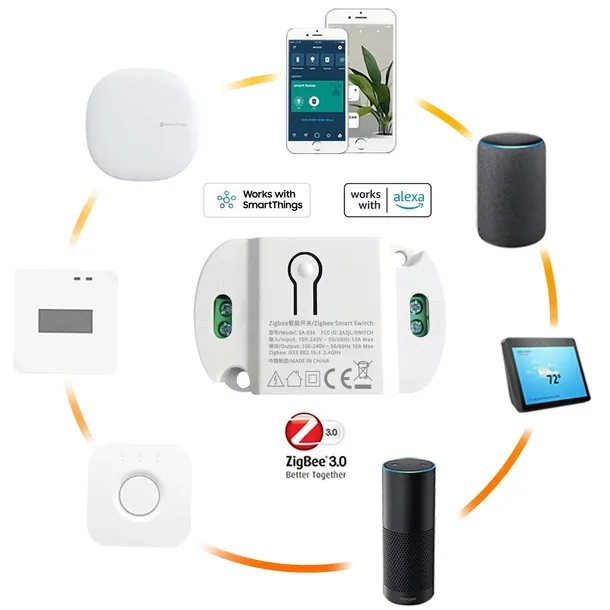 przelacznik-zigbee-smart-switch-zigbee-liczba-kanalow-lacznosci-1