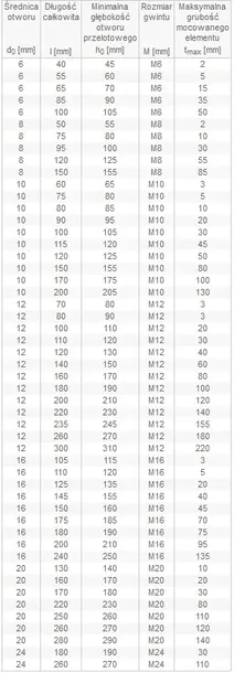 kotwa-stalowa-pierscieniowa-mechaniczna-do-betonu-m20x220-ocynk-10szt-stan-nowy-srednica-20-mm