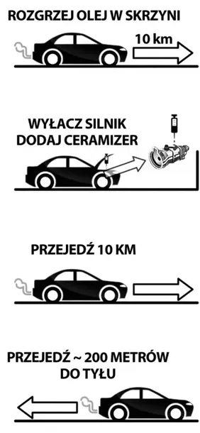 ceramizer-cb-do-manualnych-skrzyn-biegow-numer-katalogowy-producenta-cb-stan-nowy