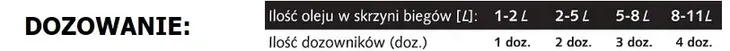 ceramizer-cb-do-manualnych-skrzyn-biegow-numer-katalogowy-producenta-cb-pojemnosc-opakowania-4-ml