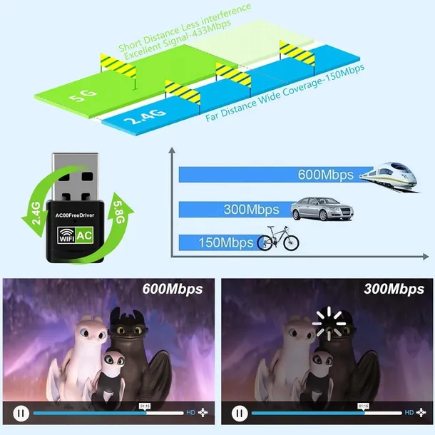 dual-band-usb-adapter-600-mbps-interfejs-pci