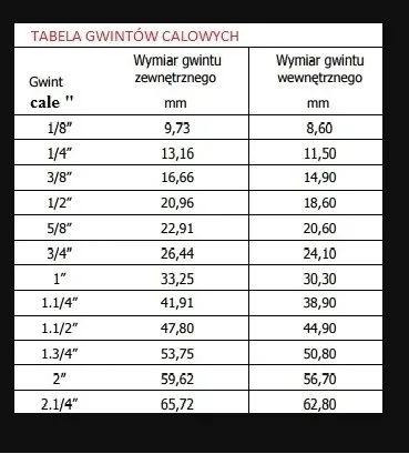 zaslepka-korek-gw-3-4-cala-stan-nowy