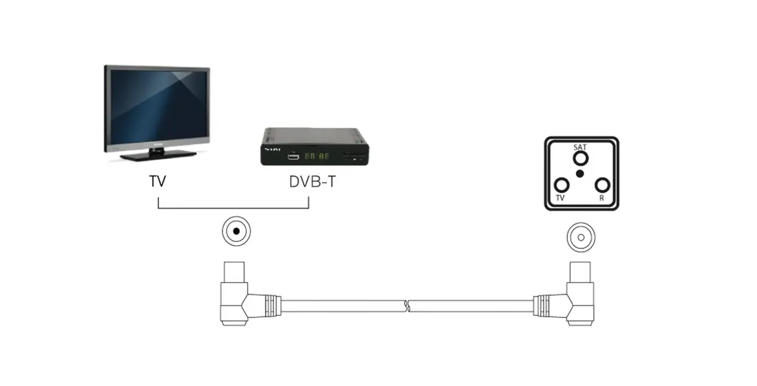 kabel-antenowy-katowy-iec